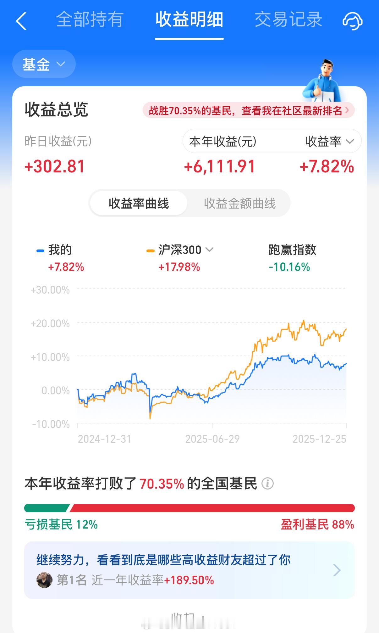 运气还真的不错，昨天把一支收益5%的🐓给止盈了，其实已经做了两回过山车了，到年