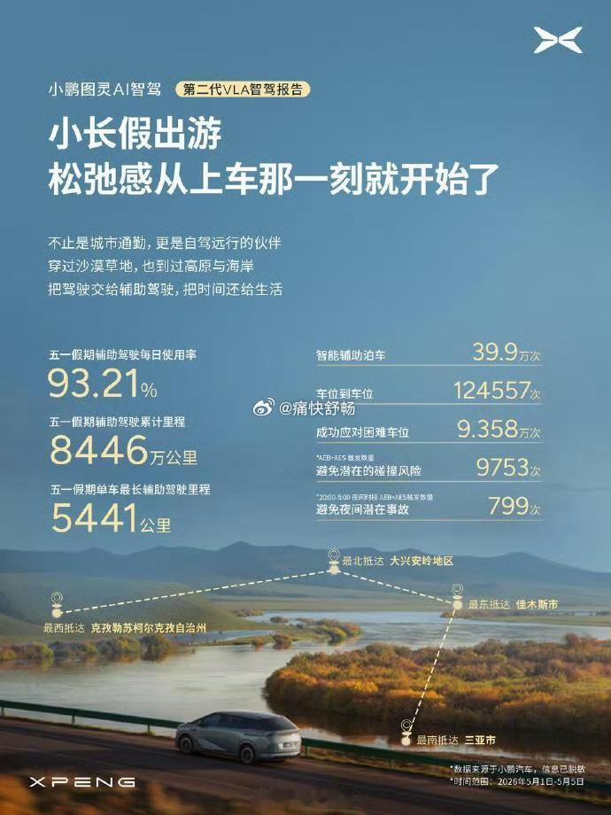 第二代VLA推送首月出行报告这个数据还是非常振奋人心的最近我的小鹏P7只要开上车