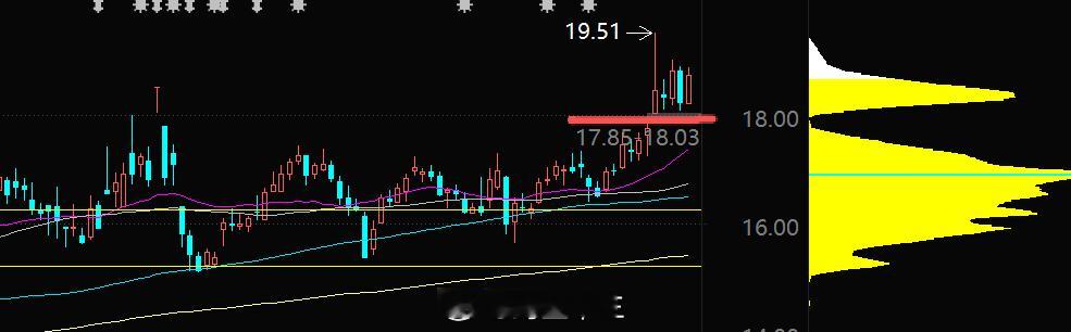 a股 突破后哦，感觉要发射了……股价还是十年前的股价，现在的金价却是天价 