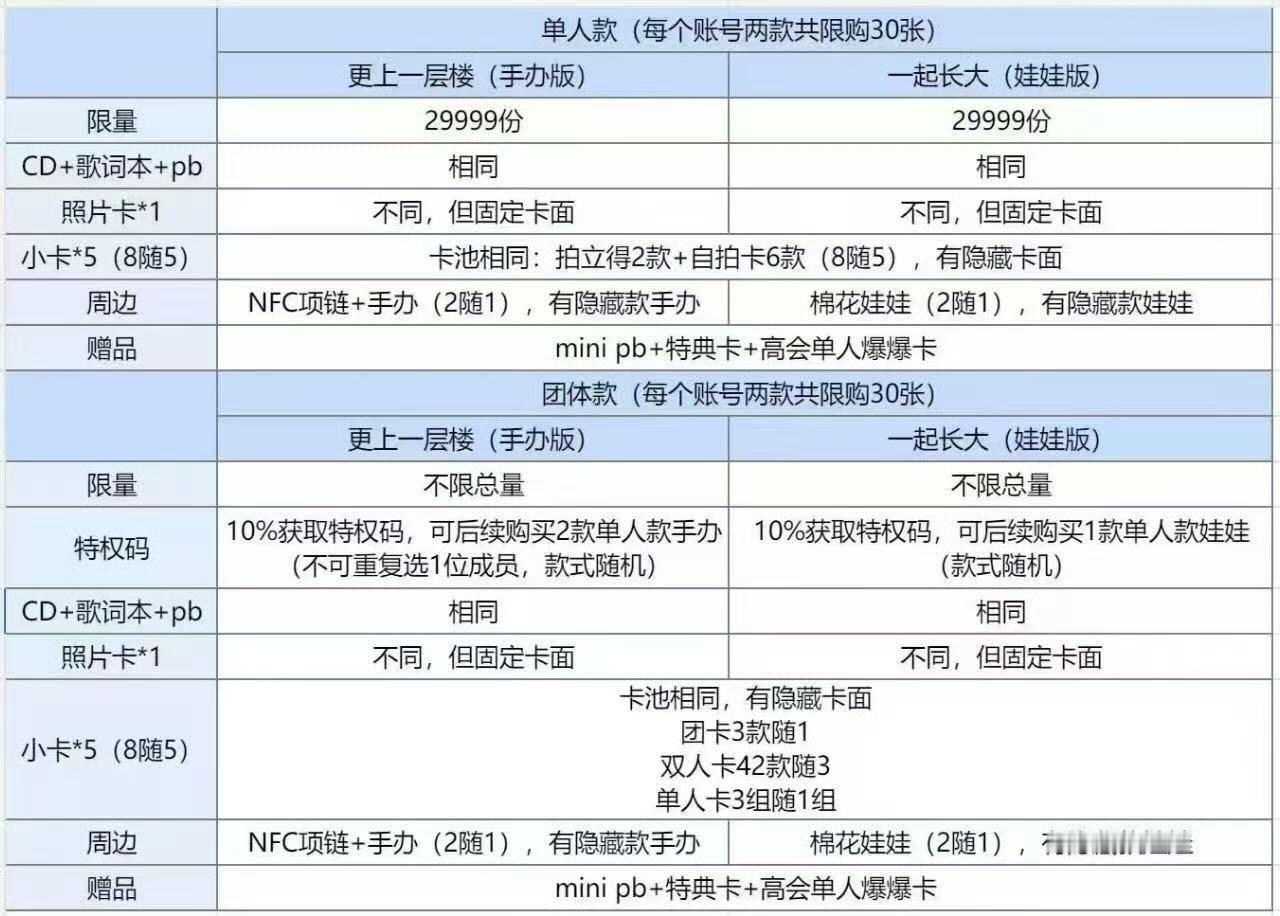 再对比一下188和228的单人款配置！哪个更值得买？？ 