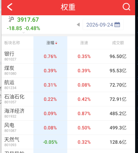 纯垃圾盘面。 ​​​
