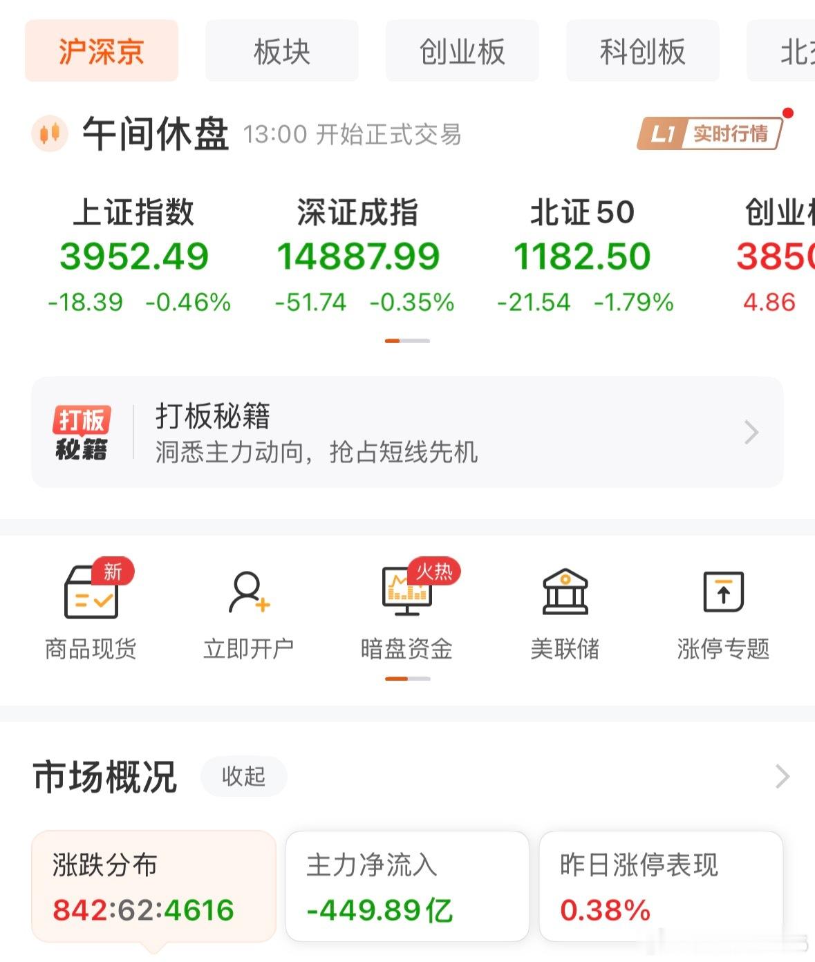 上午市况，成交再缩！天天4000+待涨！短线操作建议先空仓避险