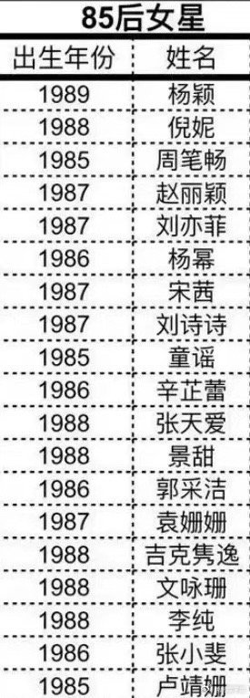#刘大锤要曝顶级身材85花恋情#85🌸又身材顶级的。。。如果不是这列表内的，就