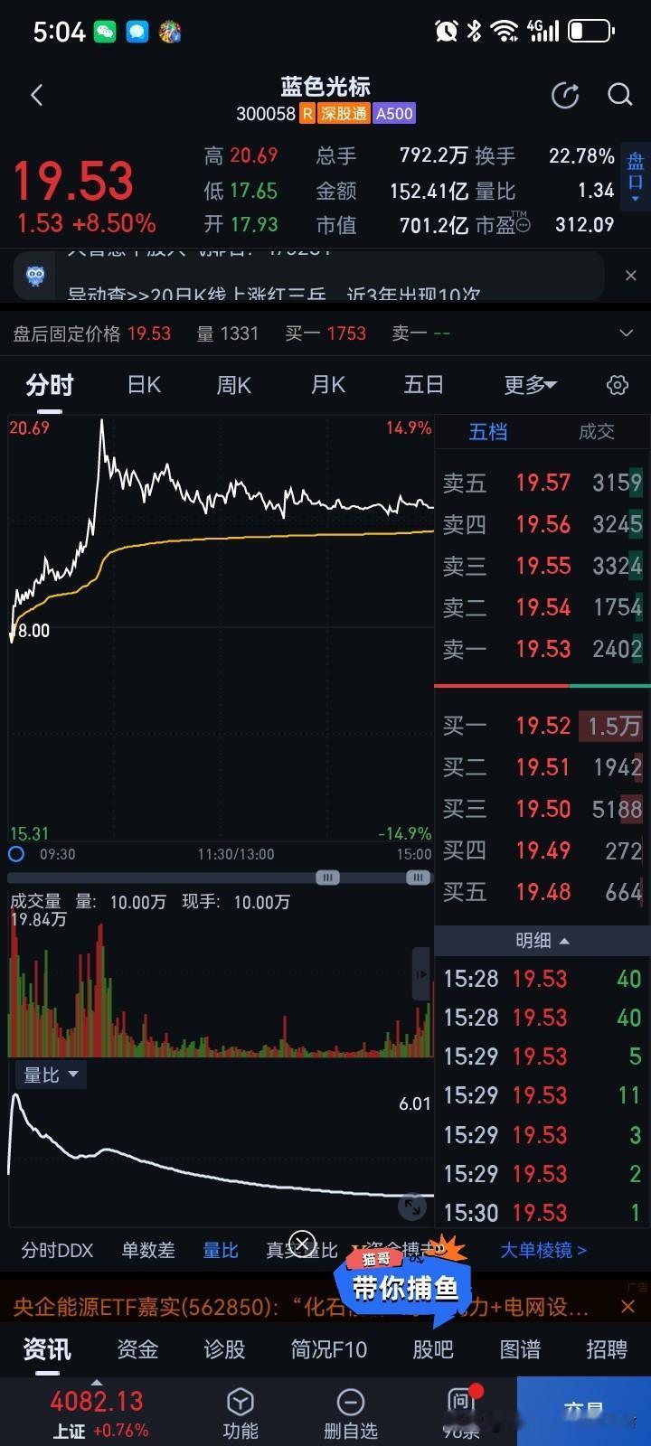 20日操作分享：蓝色光标，上周买入加仓，一直格局，今天上午拉升清仓了！
选股思路