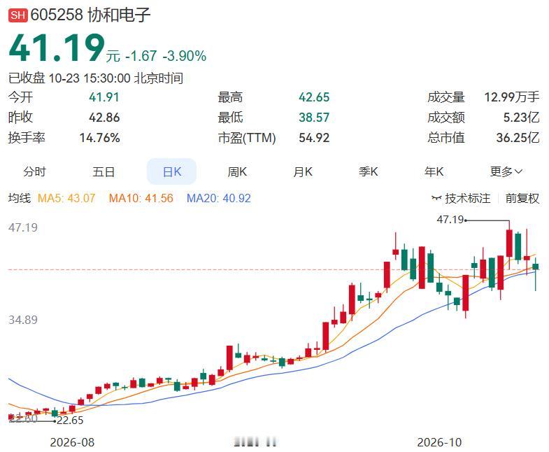 2026.10.23晚间上市公司重大事项公告（一）：
 
一、重大事项公告：
1