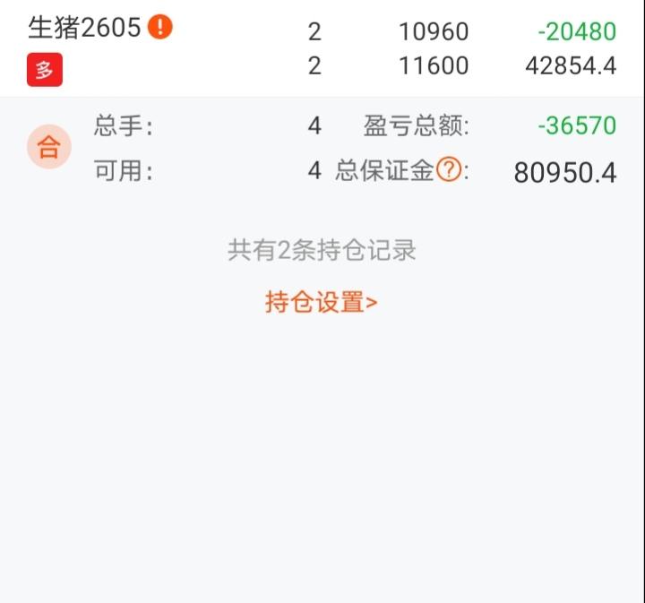 这下真的亏出"猪叫"了！
2603就亏了一个w多，换到2605又继续亏，不是说去