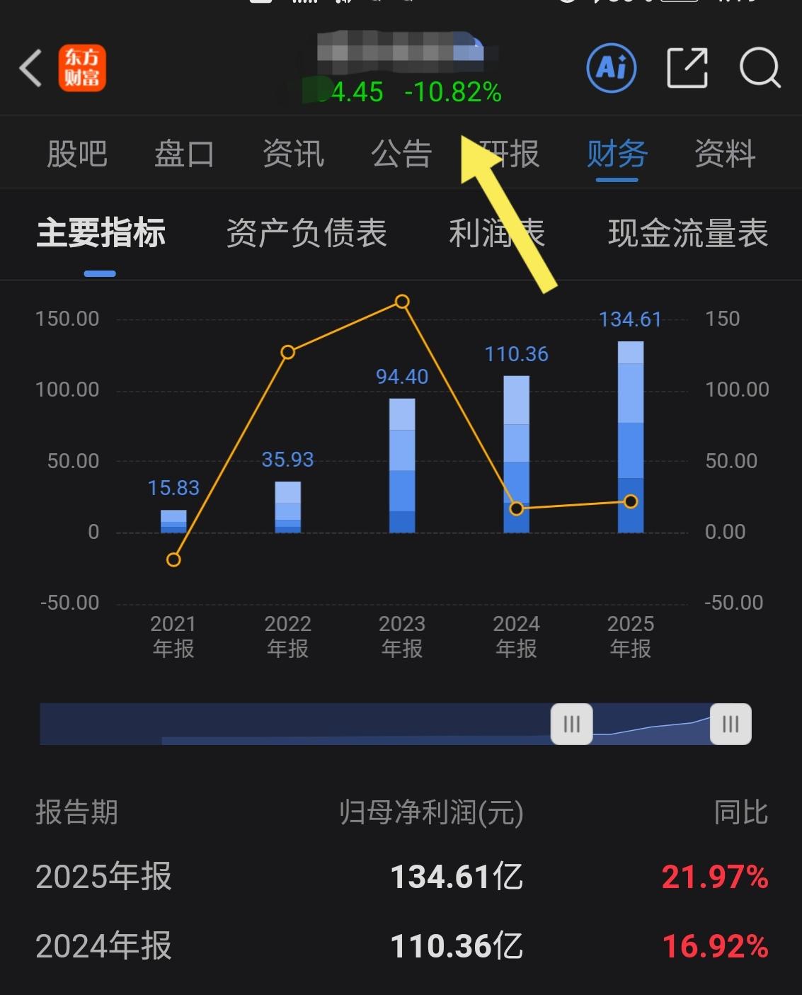 这么一家优秀的企业，上市公司
请看数据，昨晚公布的年报，今天就跌停
所以，大A 