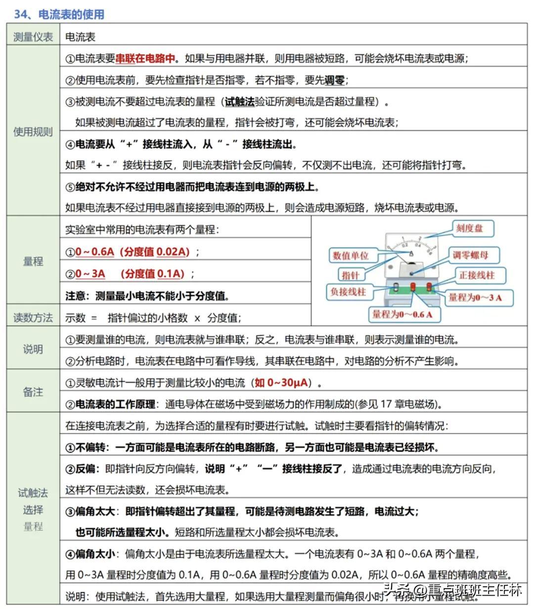 中考物理实验复习：50个实验要点精粹汇总，一篇在手实验无忧！（三）