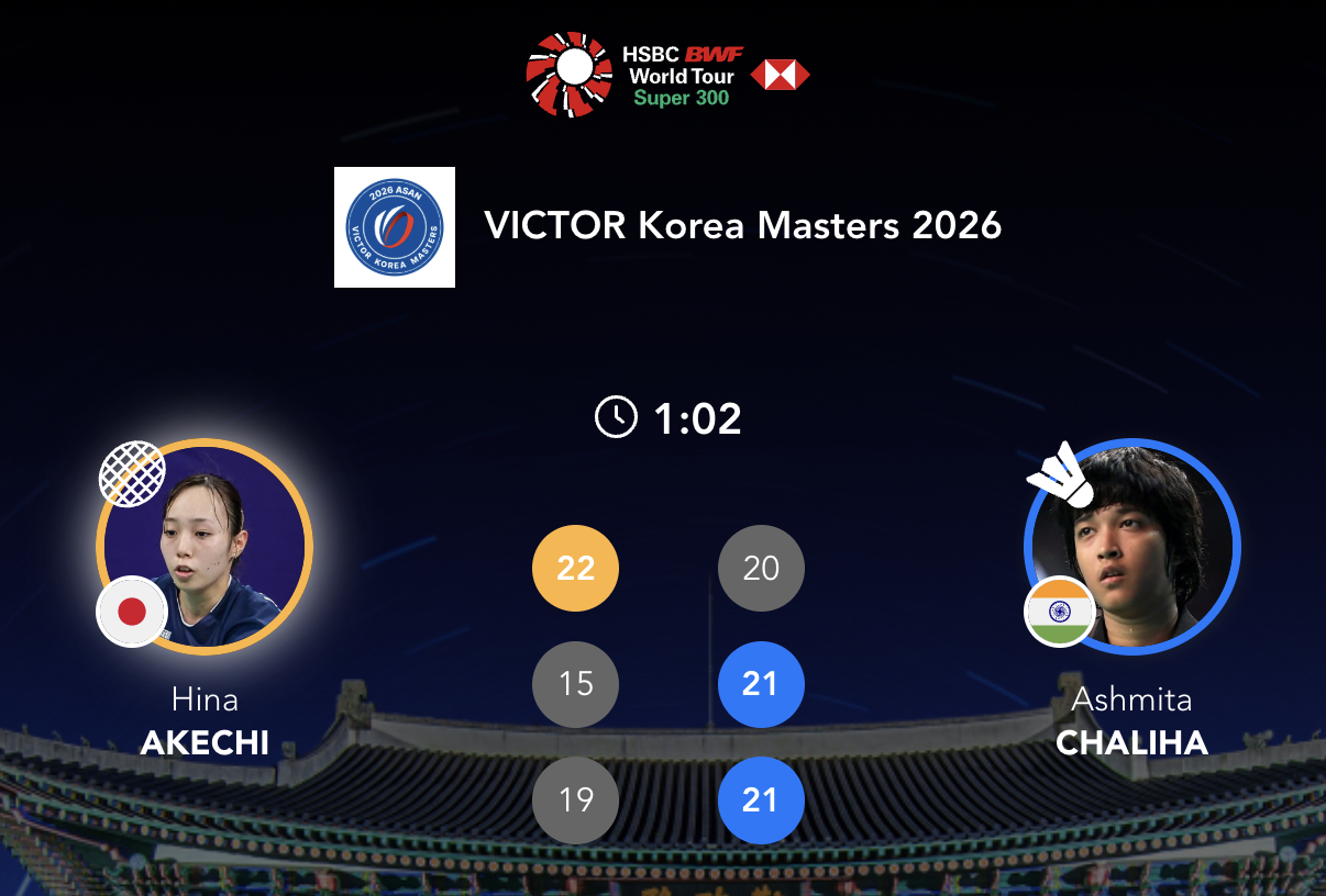 查莉哈🇮🇳 20-22、21-15、21-19 🇯🇵明地阳菜半决赛对手：