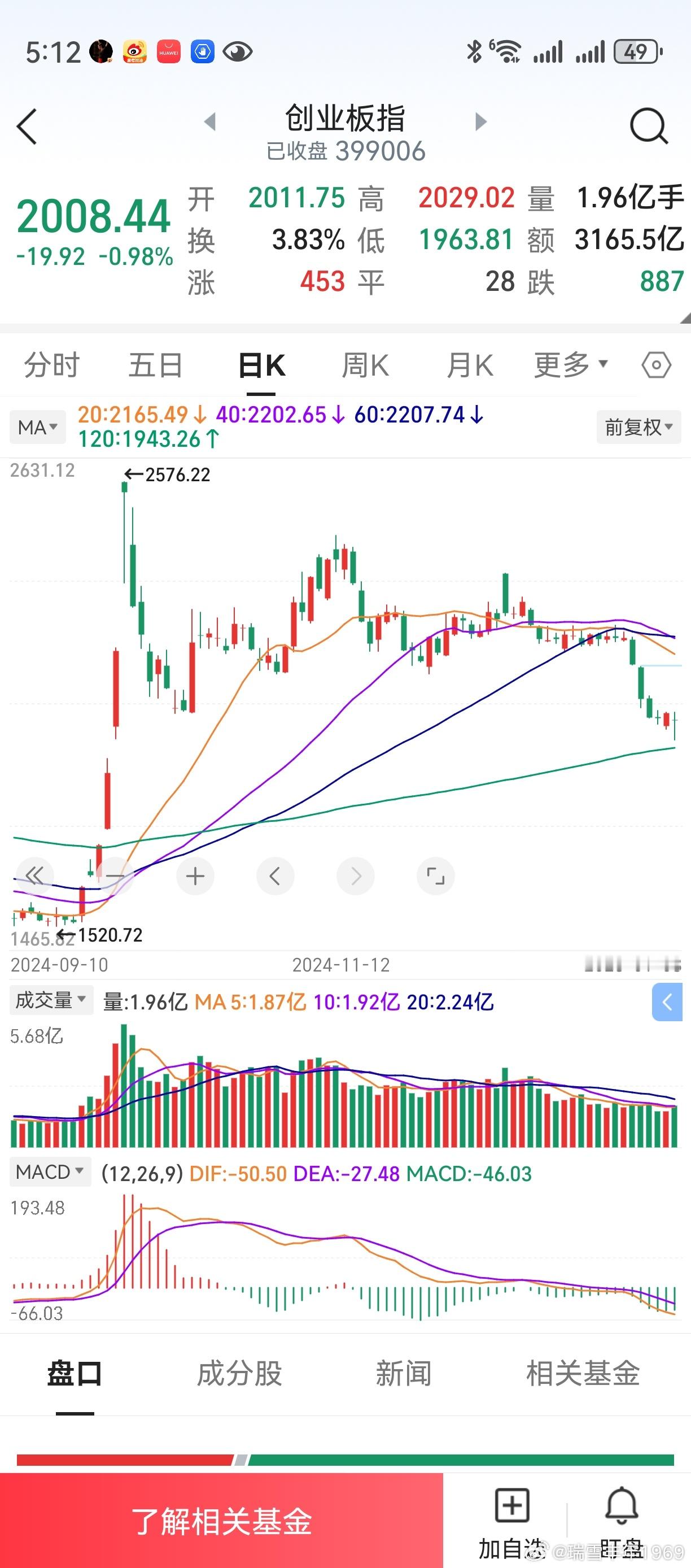 行情好的时候，长下影线是大长腿。但行情不好的时候，或许就成了小鬼踹门。一根k线，