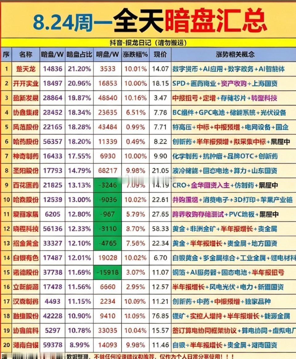 8月24日股市主力资金暗盘排行｜盘面复盘📊⚠️A股没有交易所官方暗盘，这里的暗