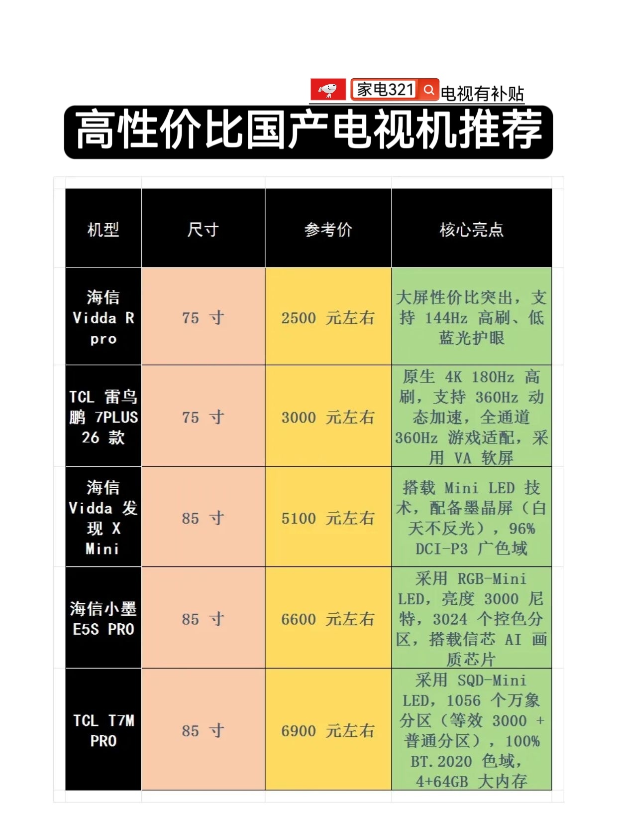 近期高性价比国产电视推荐1.海信 Vidda R pro2. TCL雷鸟鹏7PL
