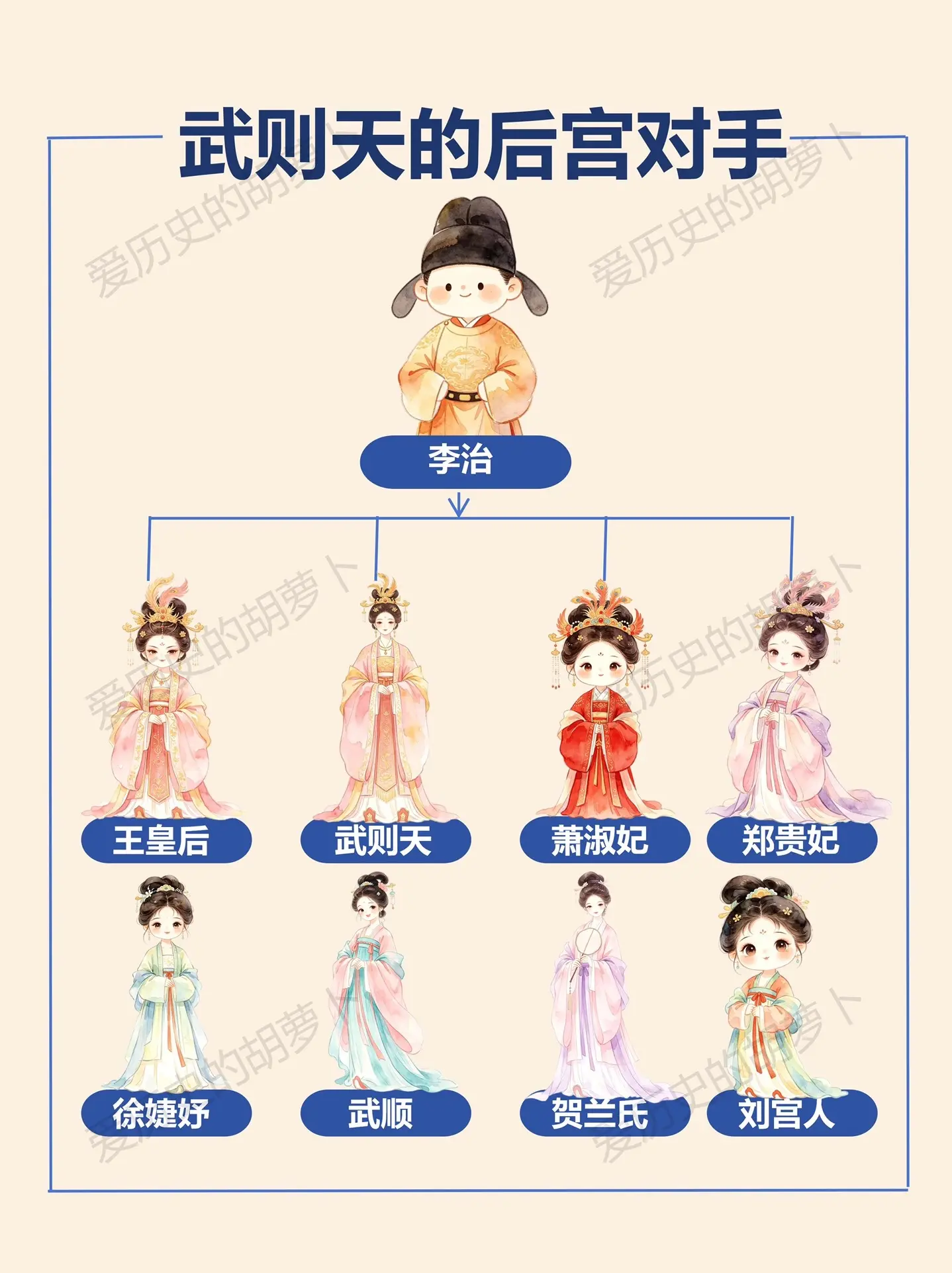 一张图看懂武则天后宫对手👑谁才是最强情。武则天登顶路上的对手全整理 ...