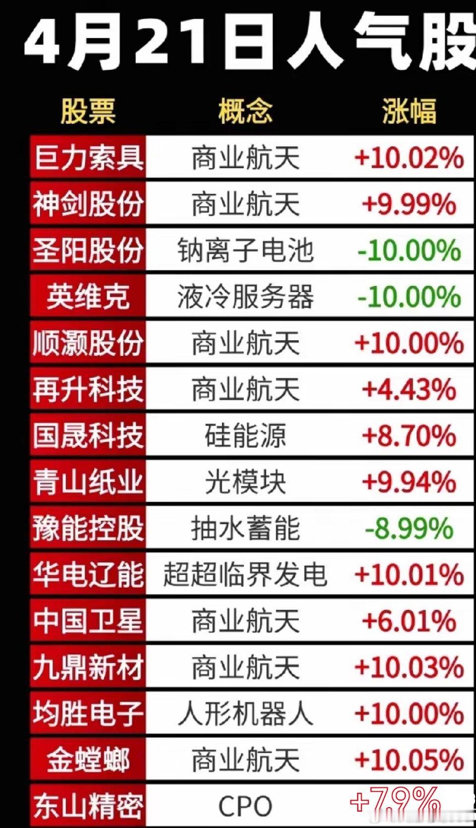 4月22日，A股剧本可能这样走——昨天商业航天涨疯了，巨力索具、神剑股份、金螳螂