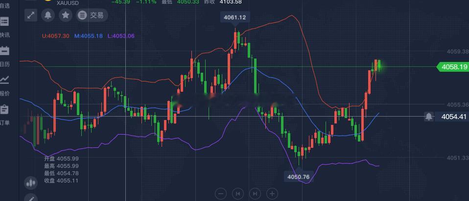 黄金上涨力度不足，65附近的多单58小损出黄金金价宇树科技估值