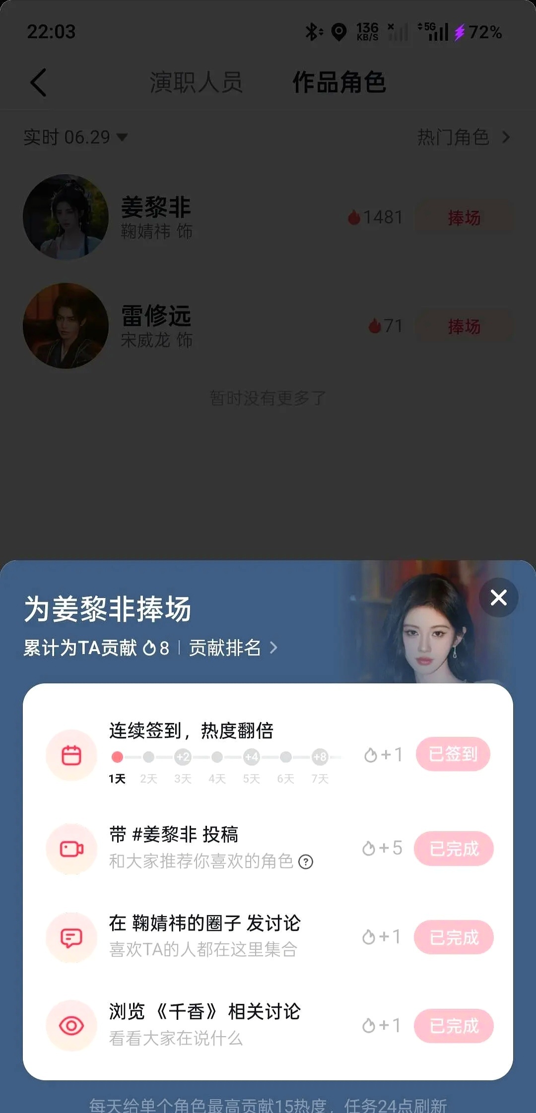 鞠婧祎的粉丝凝聚力是真的强，半个多小时直接干到了15万多！ 