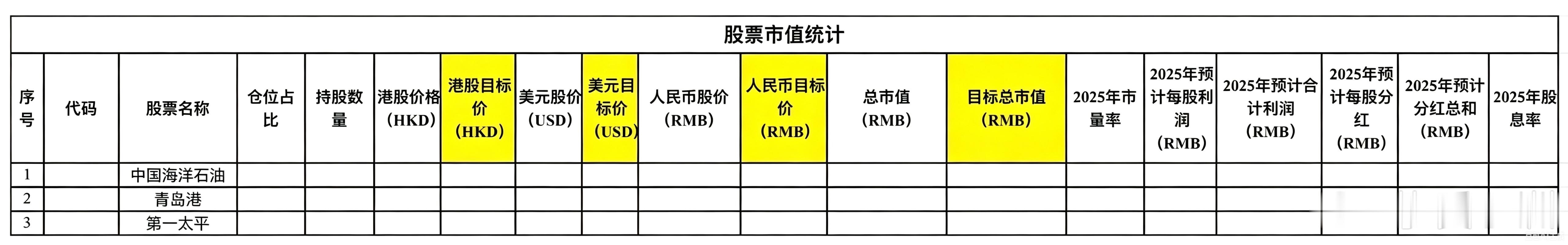 我给大家提个建议哈，可以做一个表格，把所有持仓形成一个组合，分别记录代码，股票名