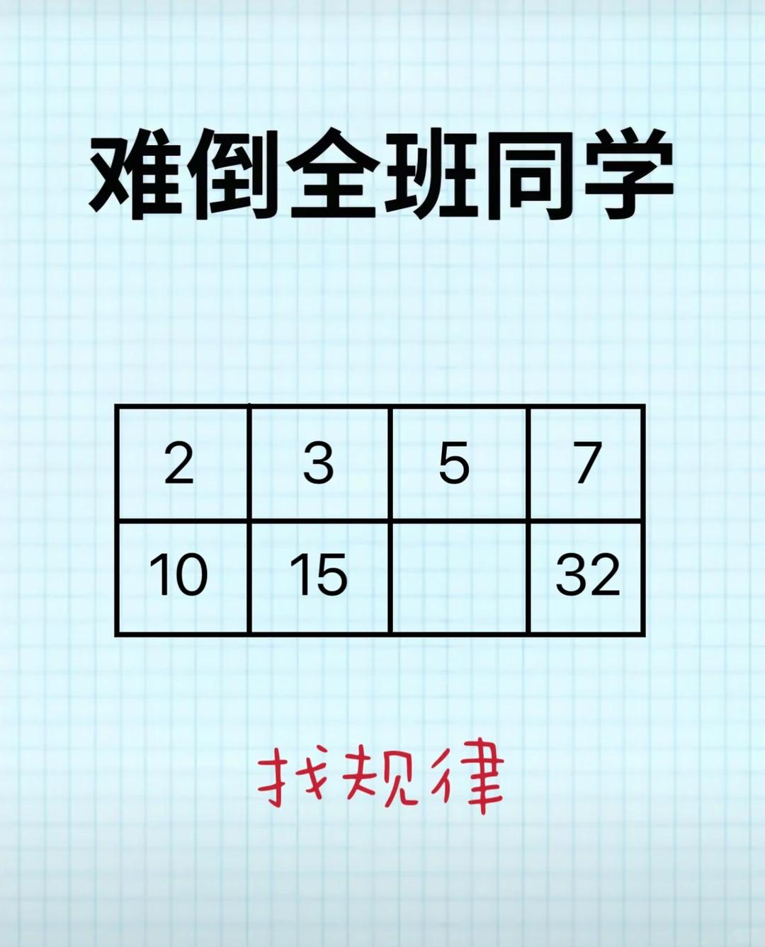 数字找规律，看着简单，却困住不少同学......


一道趣味数字找规律题目，两