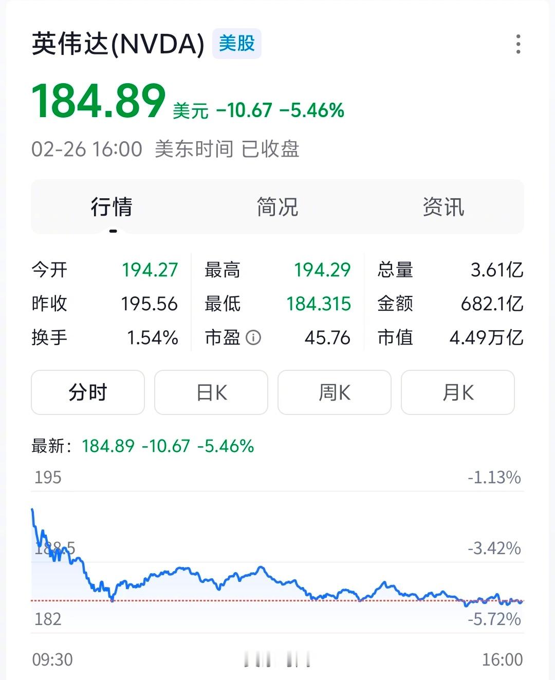 英伟达市值蒸发1.77万亿  英伟达业绩好，股价却大跌。美内部几家头部公司相互自