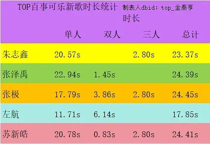 TOP新歌含金量分词分镜头都只针对一个人，到底有啥含金量一整句词都要拆走半句 给