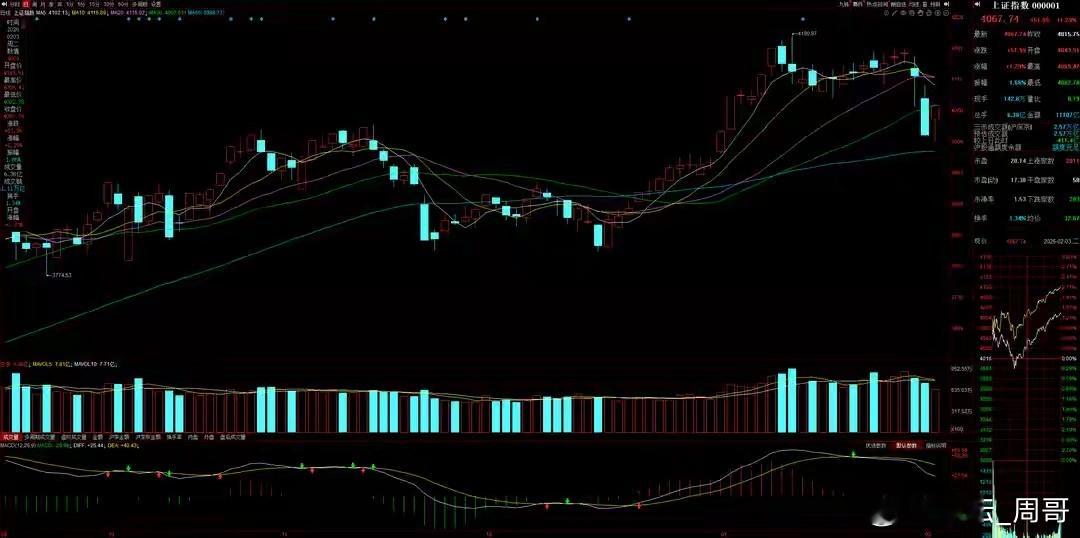 2月4日A股策略：2026年中央一号文件发布！主力机构大幅加仓！专注A股市场每日