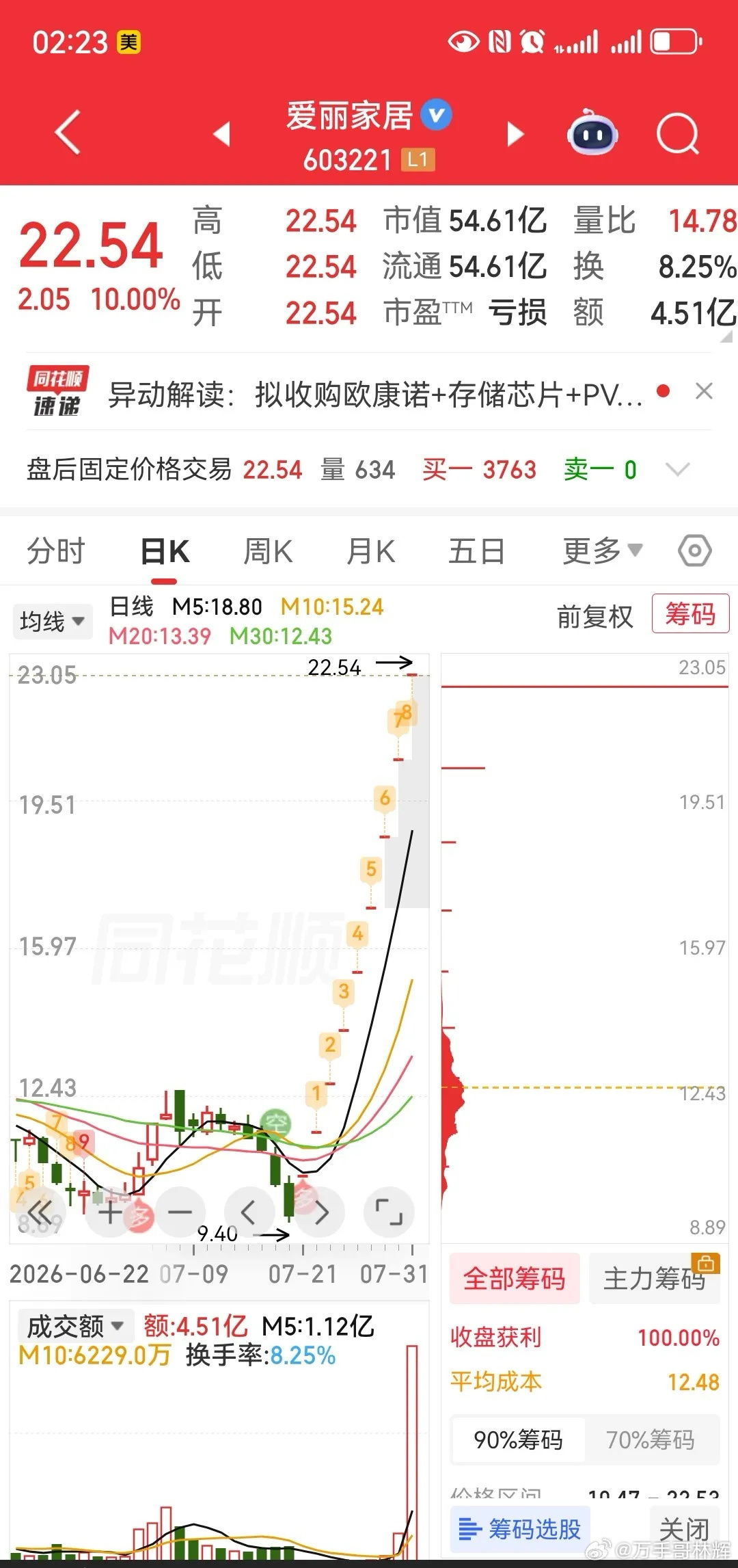 券商交易系统新规将规范，A股重磅利好消息！量化交易要收敛了！散户的投资优势将逐渐