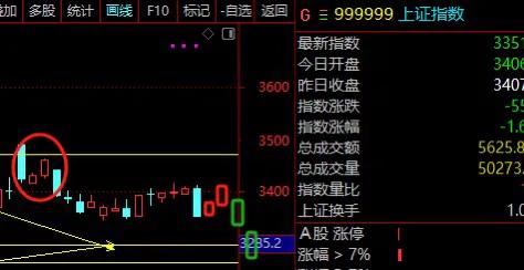 2025.1.2早盘
开门红反弹是有必然性，原因有3：第一调整幅度有150基点，