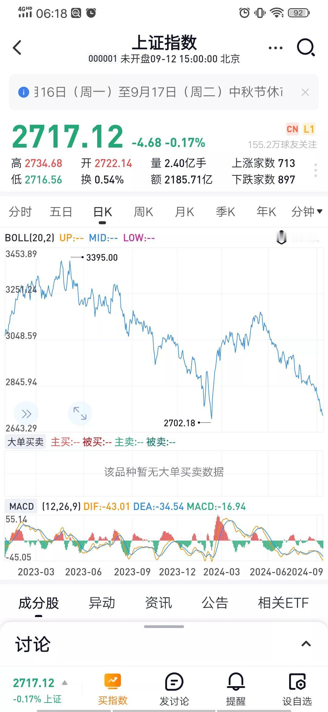 有涨有跌，才是正常的市场，单边下跌📉，很诡异。#股市心得分享# 

#寻找热爱