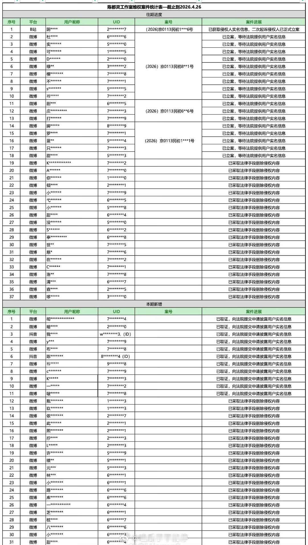 陈都灵工作室告黑维权进度发布！ 