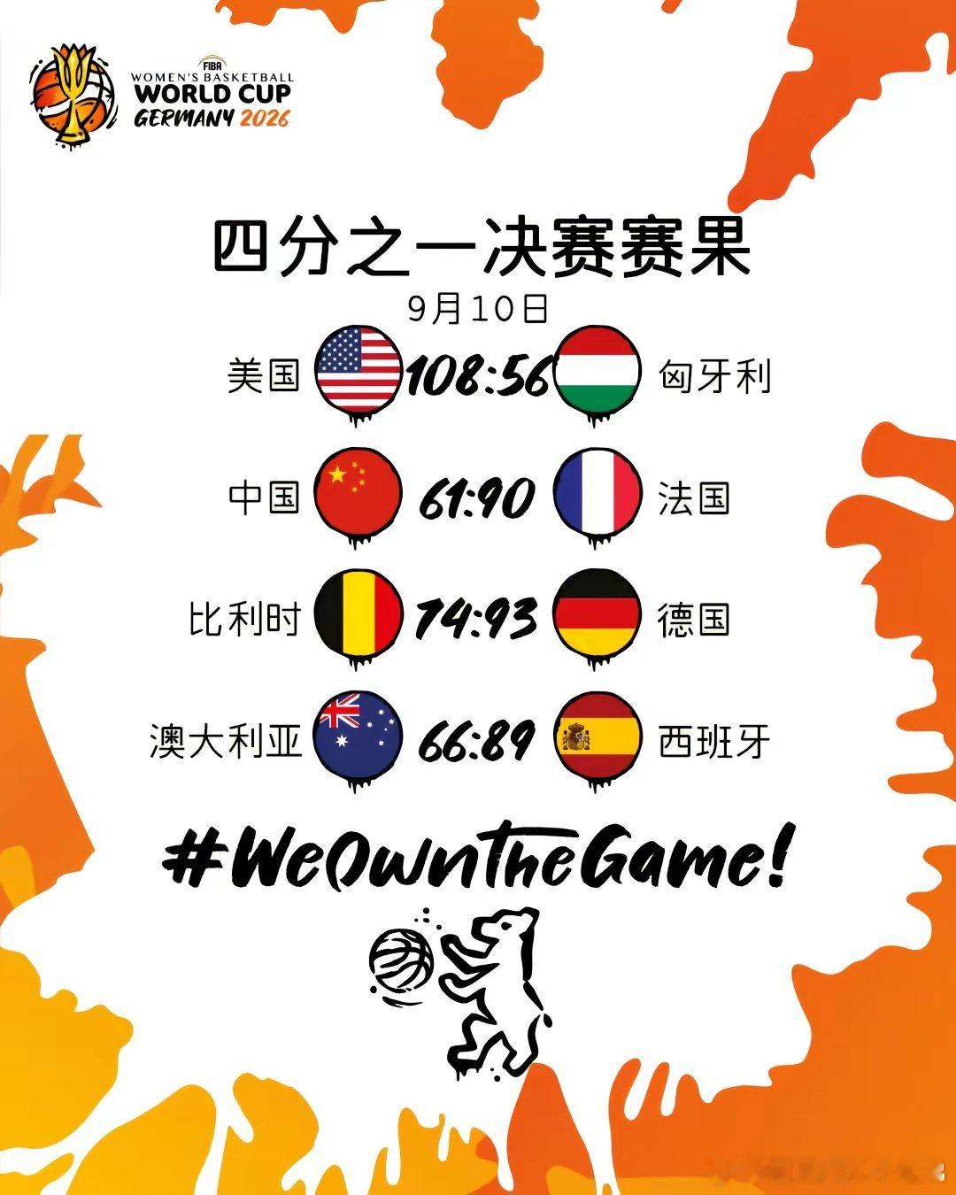 东道主爆冷，1-0力克劲敌，提前一轮锁定2026世界杯预选赛晋级名额！ 美国女篮