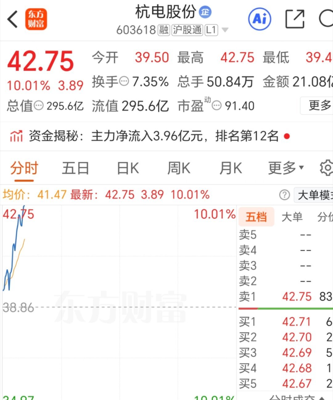 别忘了点赞 杭电股份 成功拿下， 我撤了