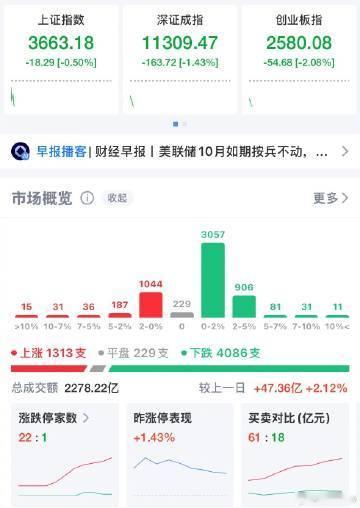 【创业板指跌逾2% A股调整近3800股下跌 】天孚通信跌超10%10月29日，