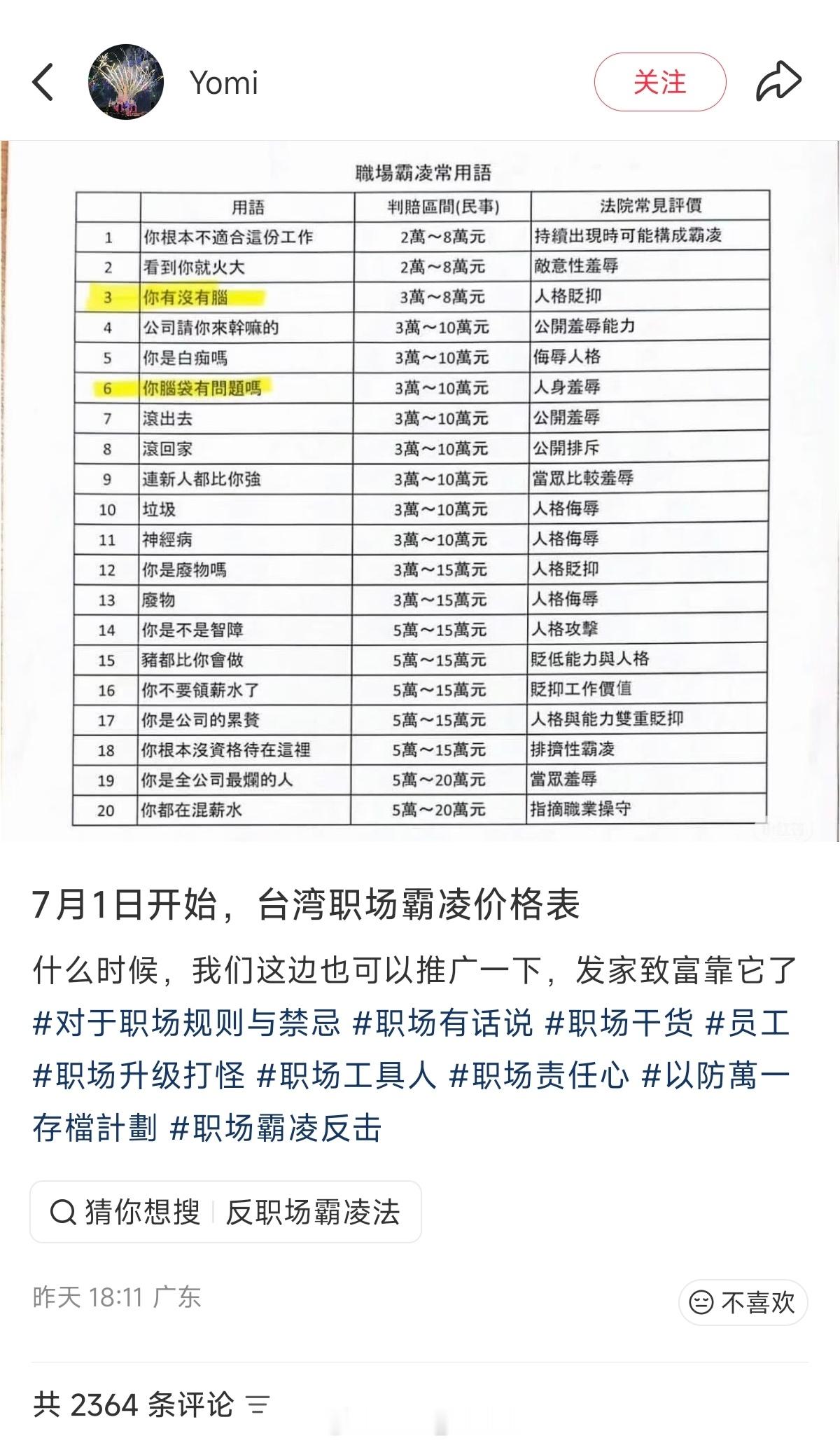 刷到条我们中国台湾的职场霸凌价格表：——骂“垃圾”，将获赔3~10万元——骂“你