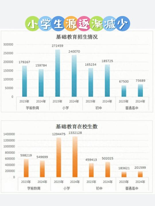 广州教育新动向！2025年小学招生大变样！