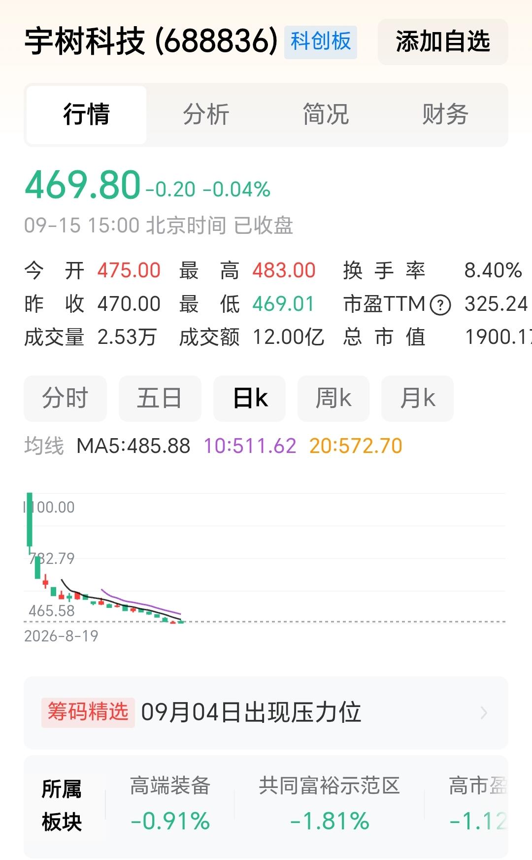 宇树科技，从此开始走下坡路。网络热度开始下降，天使投资的资本开始撤退，套现离场。