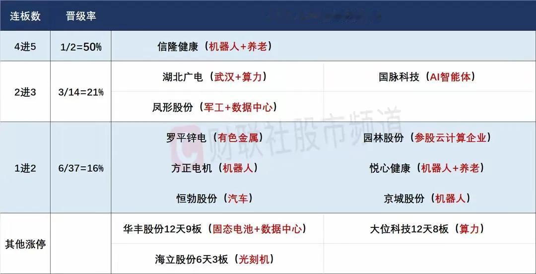 3月11日前瞻：市场核心个股隔日走势的一些看法！

1、信隆健K（5连板）

信