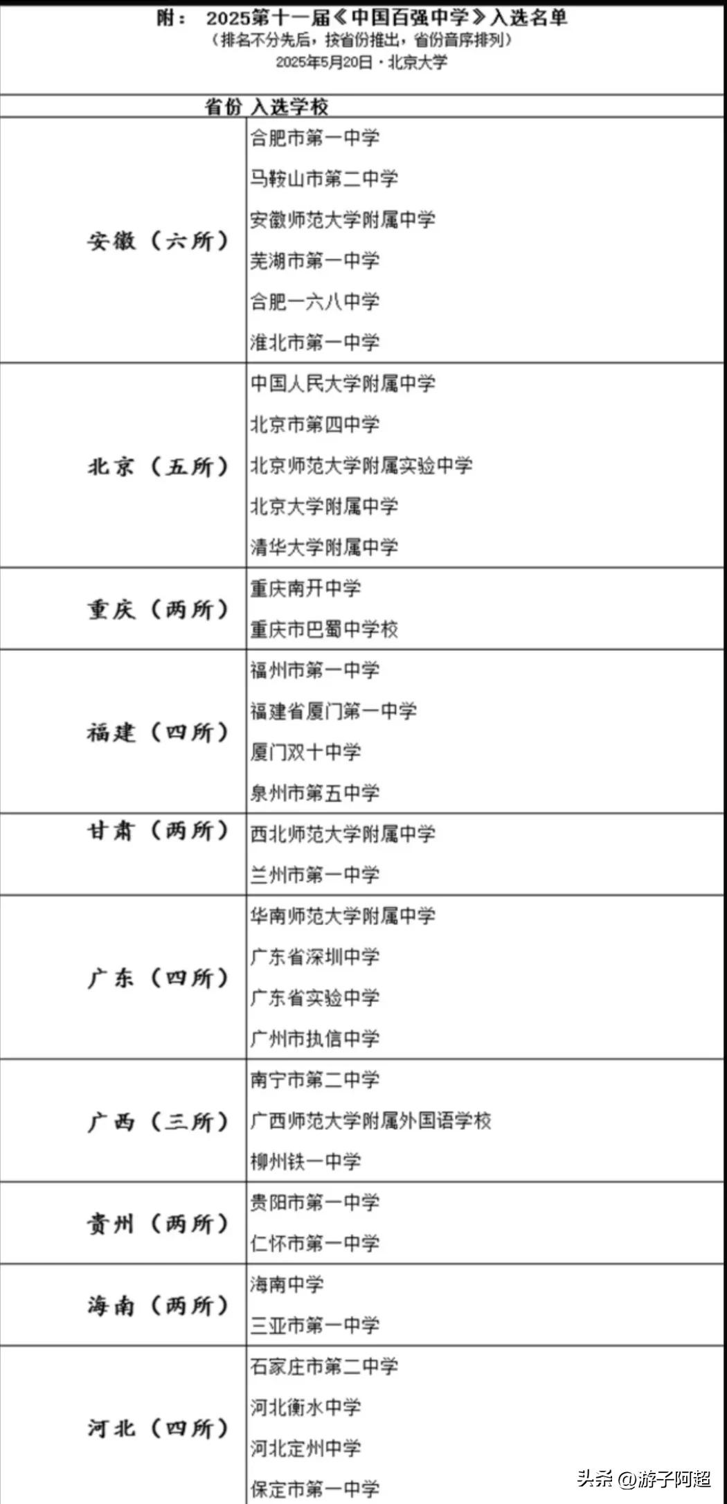 2025年5月20日，第十一届《中国百强中学》的评选结果已揭晓：
湖南有四所学校