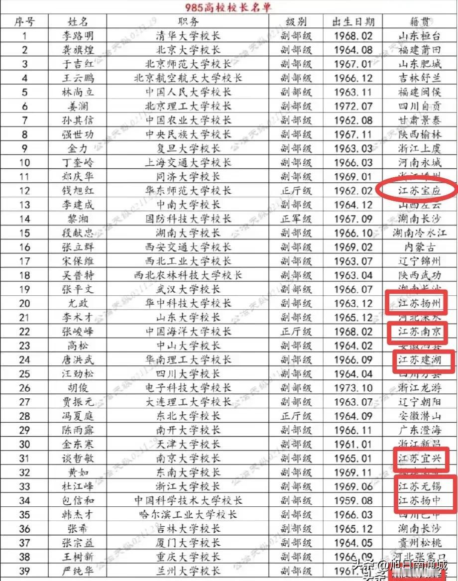 39所985，主要负责人中，江苏人8人！无愧教育大省！

985高校，主要负责人