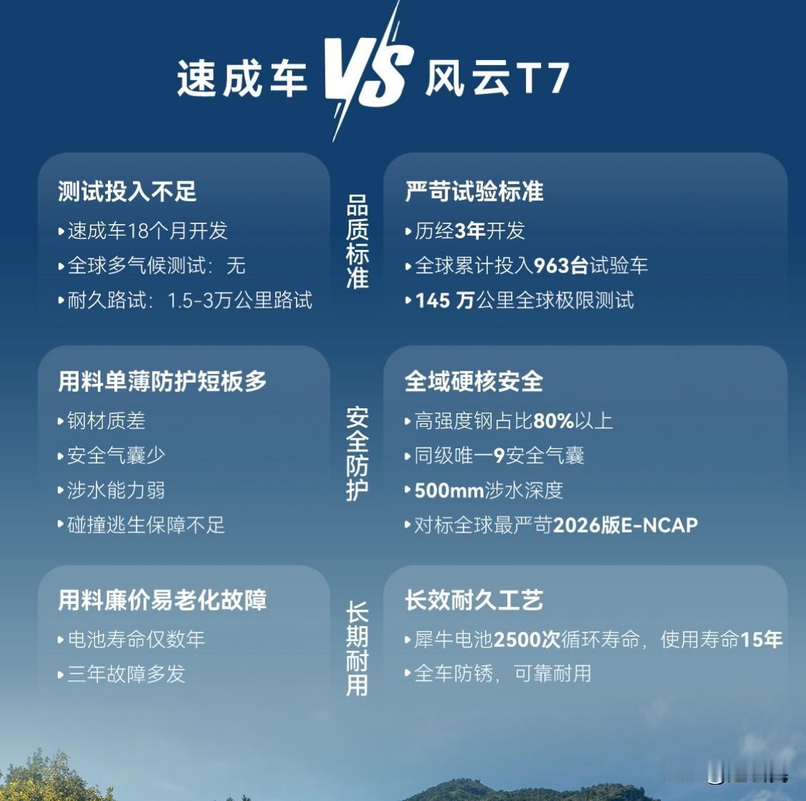 我们每天都在看新闻，但偶尔也要看一下旧文和历史。
同样的，汽车圈新车研发上市一直