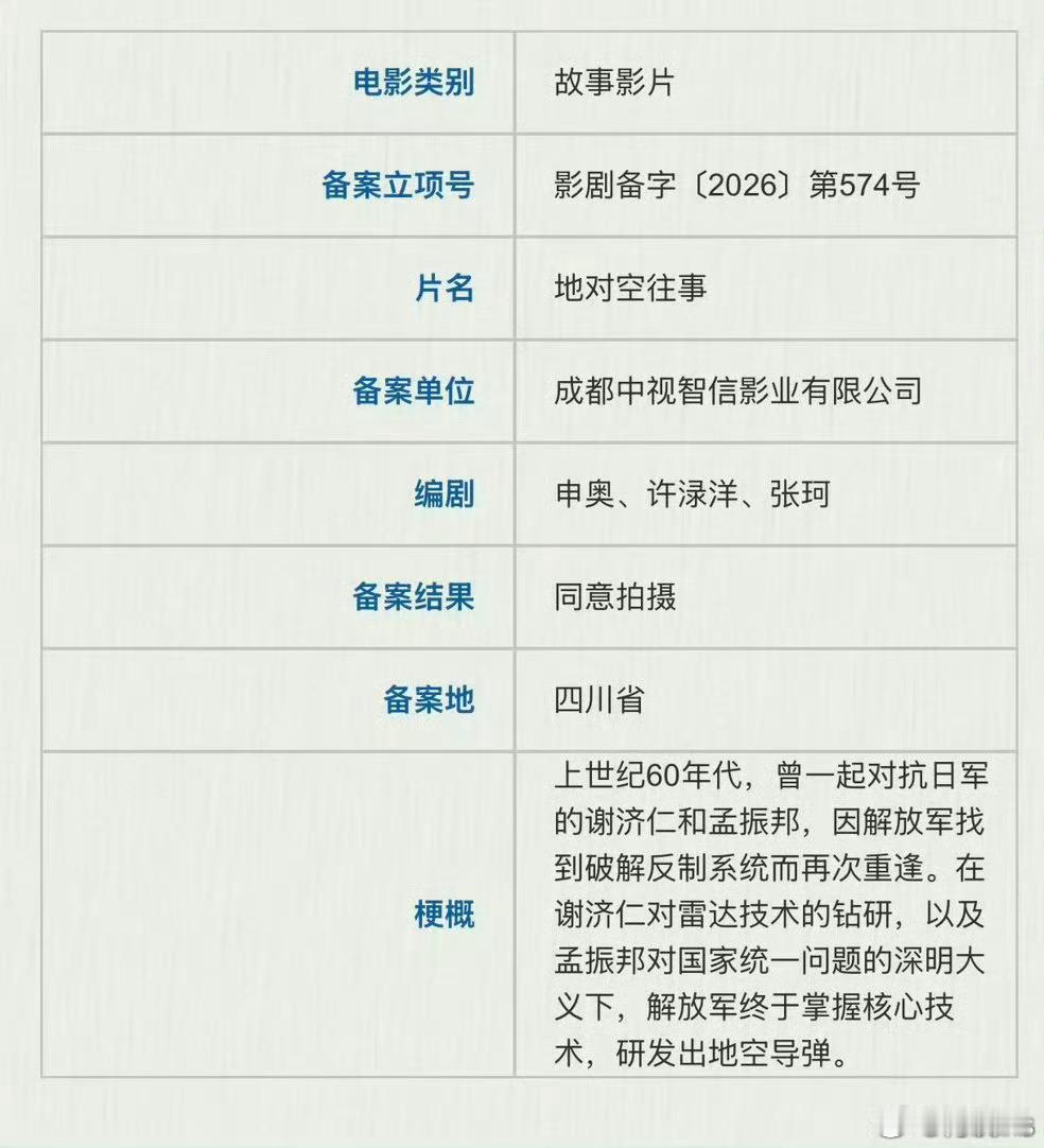 申奥导演新片《地对空往事》应该已经低调开机了主演：张译、于适、高叶梗概：上世纪6