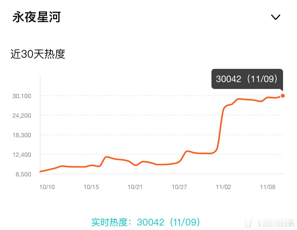 #永夜星河# 我的评分：[星星][星星][星星][星星][星星]#王一栩我要打死