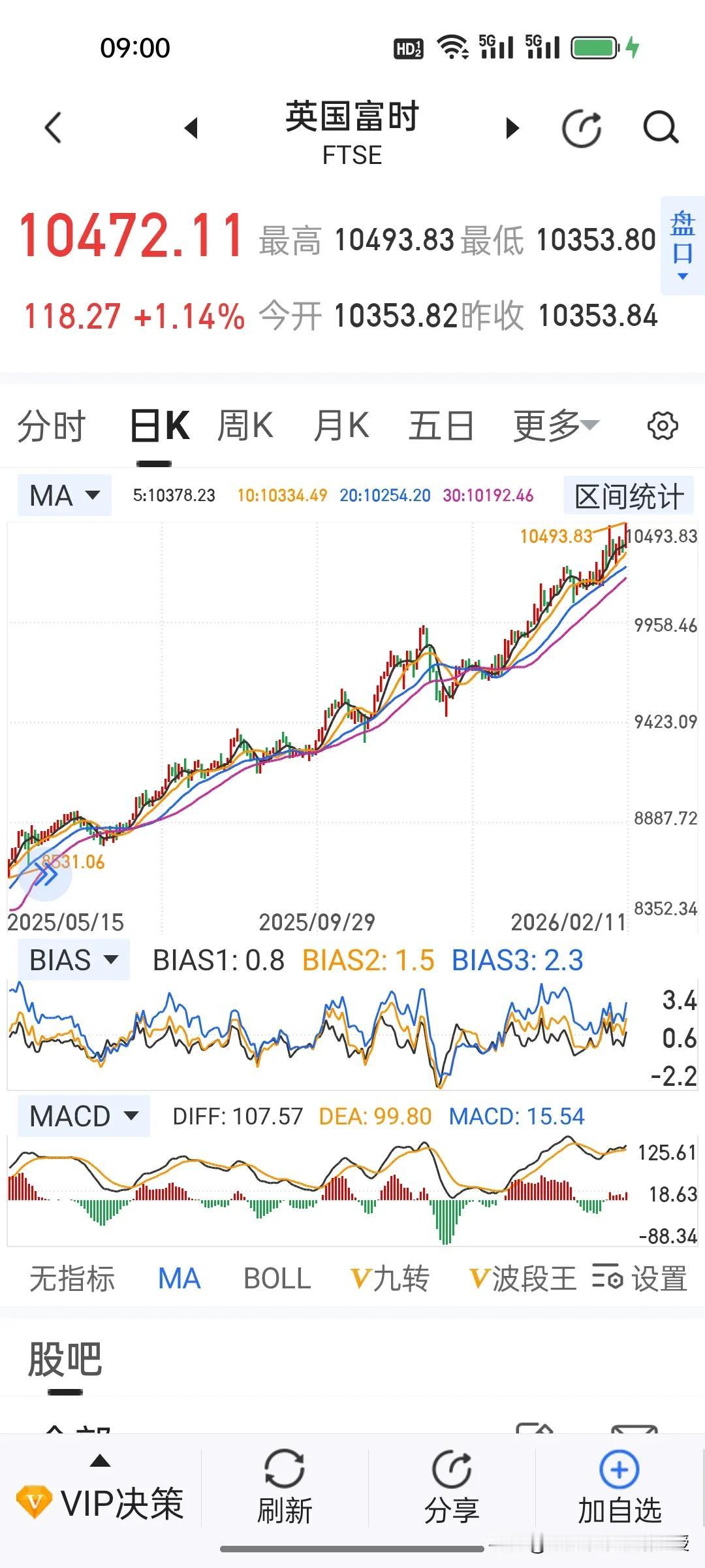 看下图，日韩英股市又双叒集体创新高，背后藏着什么密码？
 
很多网友看不懂了，今
