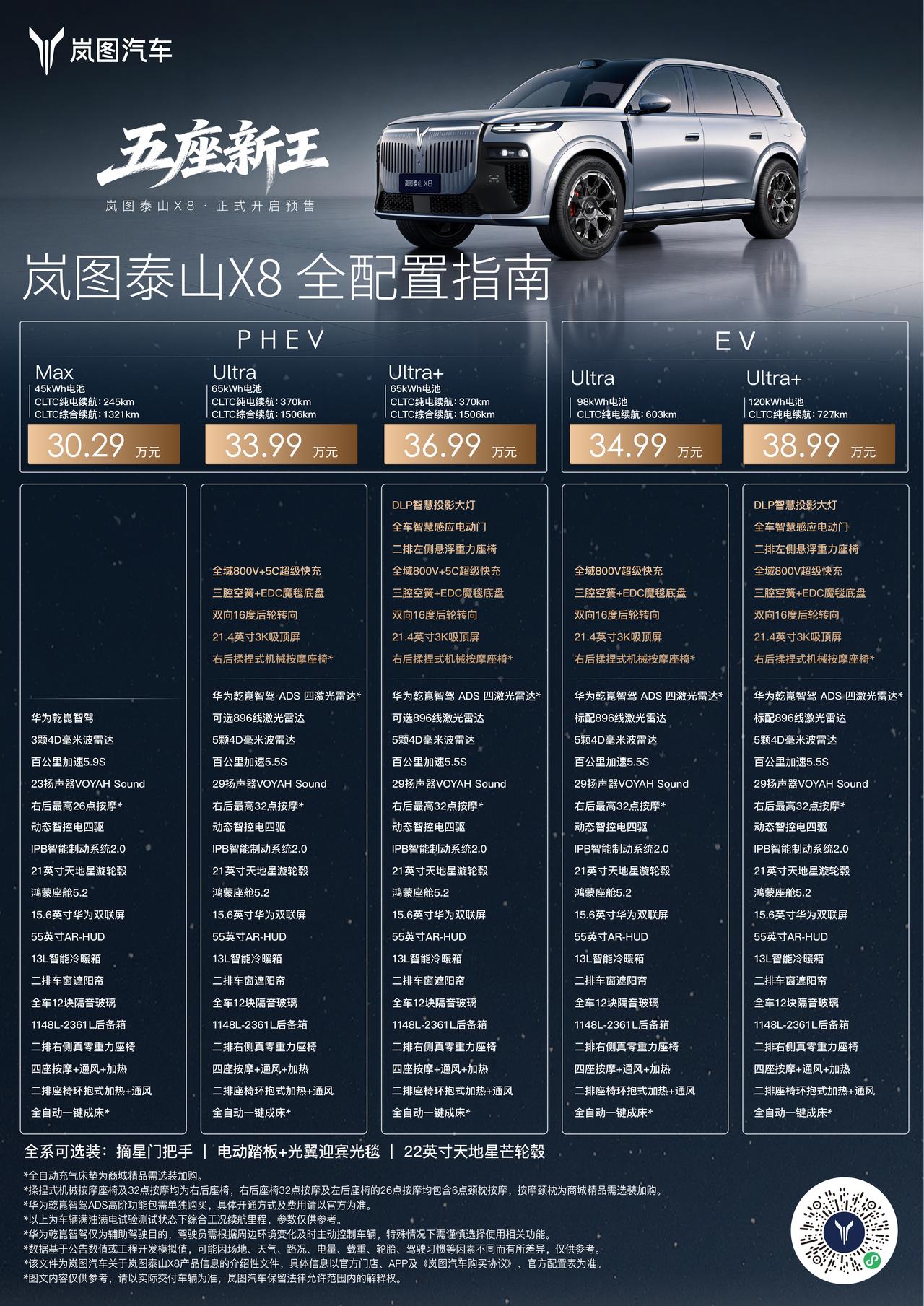 岚图泰山X8正式开启预售，预售价格30.29万-38.99万，同步推出2000元