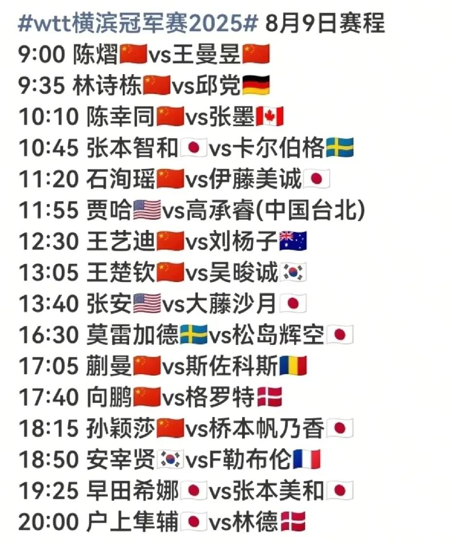8月9日横滨冠军赛赛程异常激烈，
王楚钦遇“无赖”或报昔日之仇，
孙颖莎对战日本