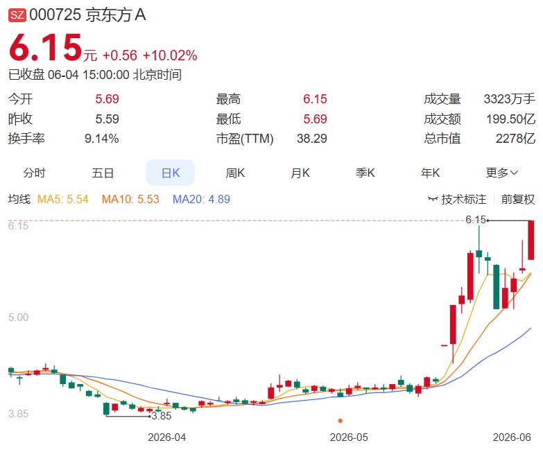 6月4日晚间盘后分析（整理汇总）
 
一、今日主力净买入前十名（当天数据）
1.