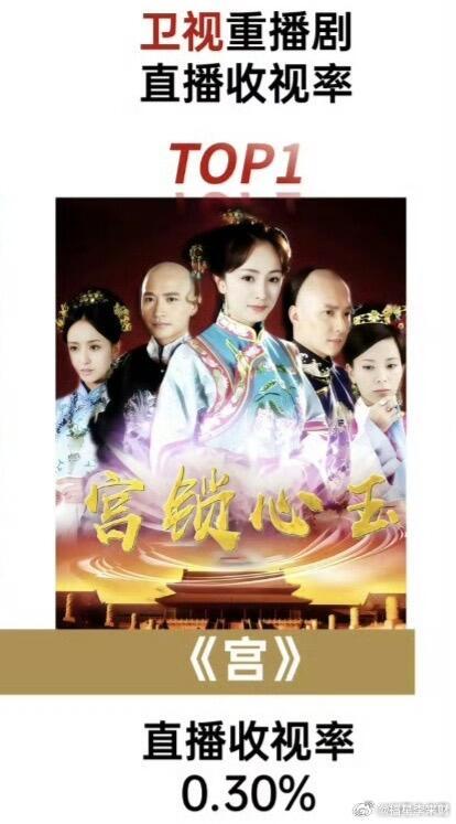 杨幂是掌管收视的神两部爆剧重播都拿到了卫视第一 