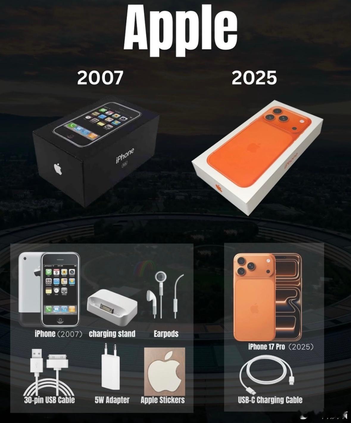 到底是谁取消有线耳机的手机取消了耳机孔，就可以卖无线耳机了，配件这块又是一个增收