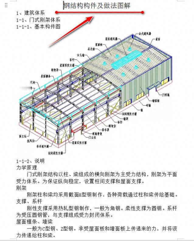 新手学习钢结构劝你看这个三维图解钢结构各构件和做法大全42页，这套资料里面运用大