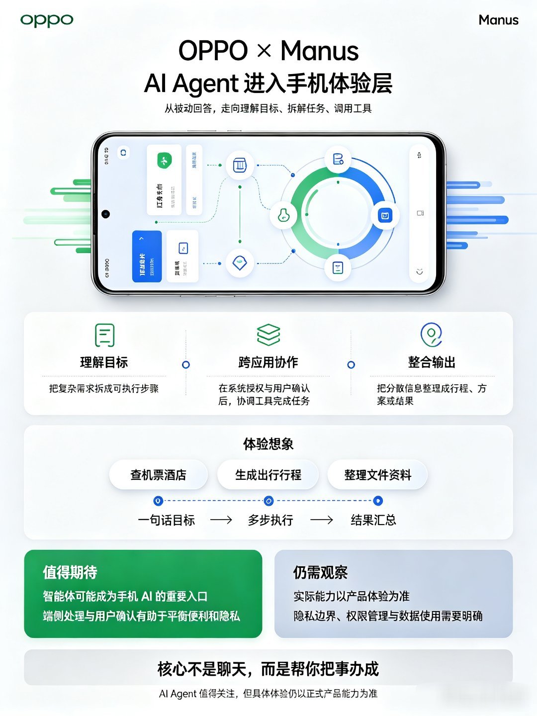 科技佳ZHJOPPO和Manus达成合作科技先锋官 继豆包手机后OPPO也正式牵