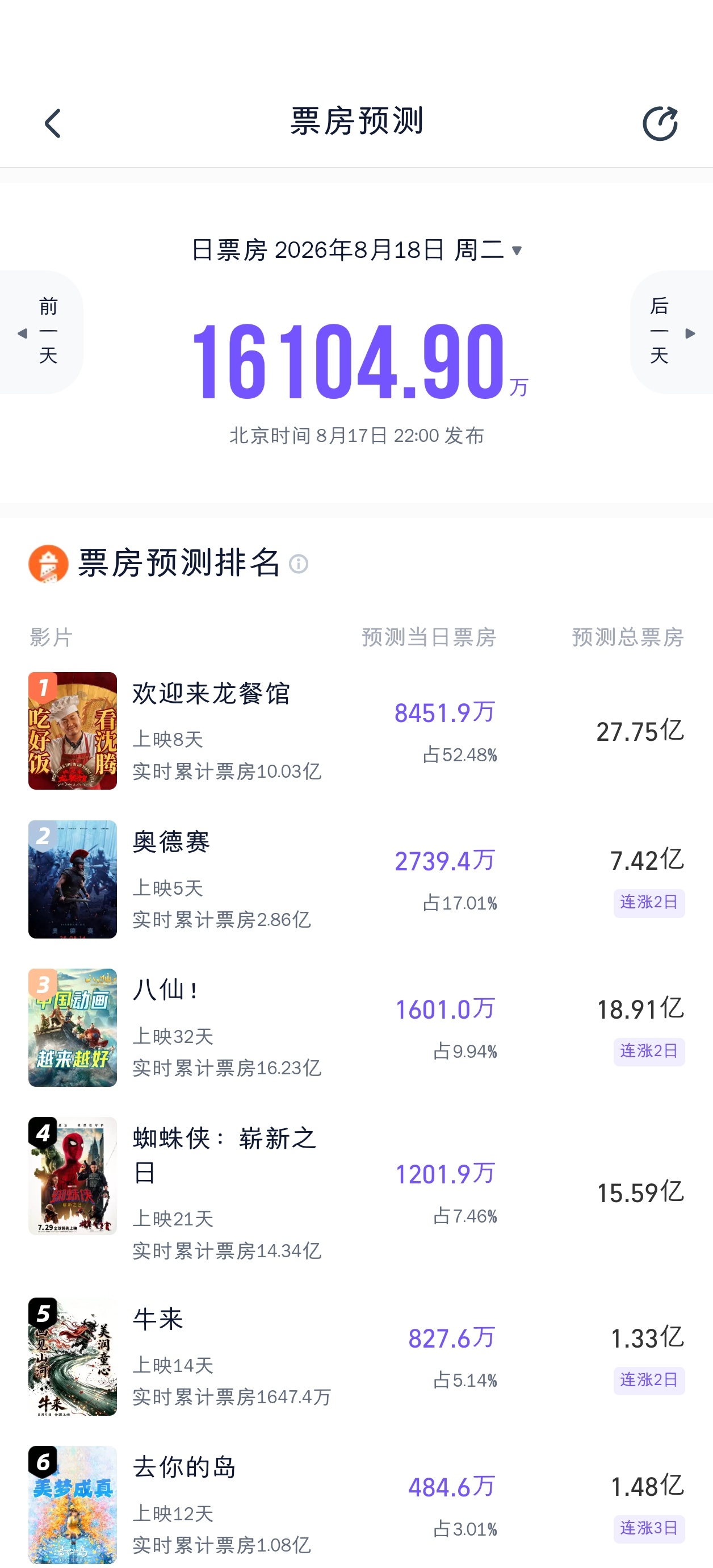 八仙和奥德赛的灯塔预测也跟着牛来两连涨了 